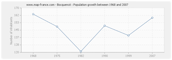 Population Bocquencé