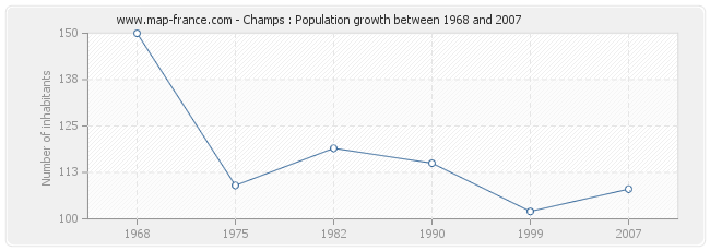 Population Champs