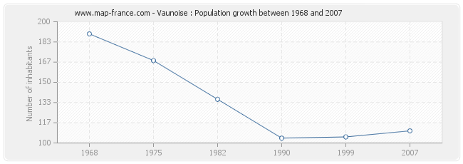 Population Vaunoise