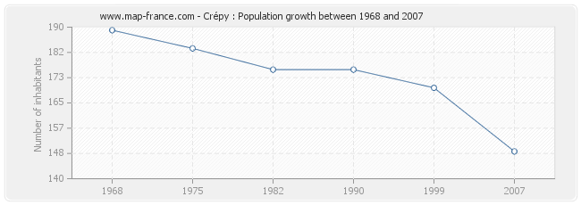 Population Crépy