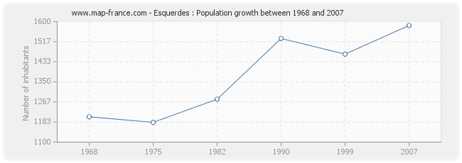 Population Esquerdes