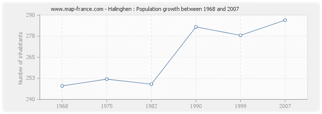 Population Halinghen