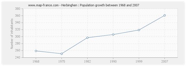 Population Herbinghen