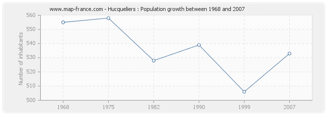 Population Hucqueliers