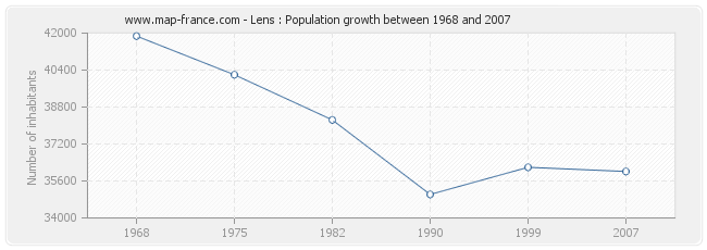 Population Lens