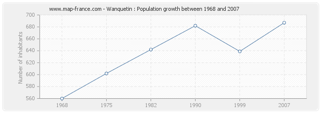 Population Wanquetin