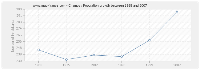 Population Champs