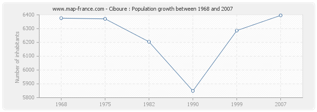 Population Ciboure