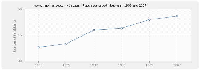 Population Jacque