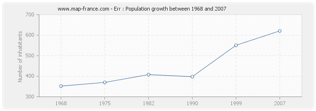 Population Err