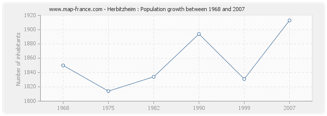 Population Herbitzheim