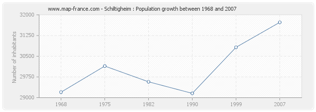 Population Schiltigheim