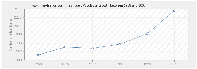 Population Hésingue