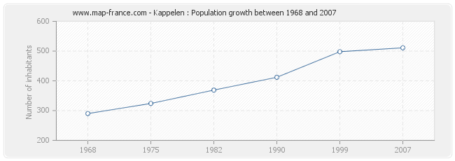Population Kappelen