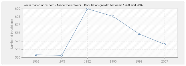 Population Niedermorschwihr