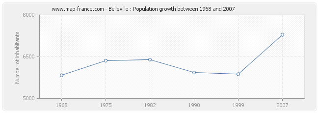 Population Belleville
