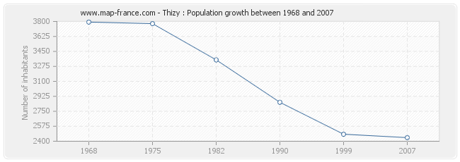Population Thizy