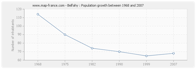 Population Belfahy