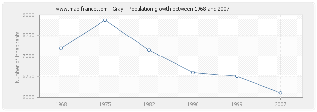 Population Gray