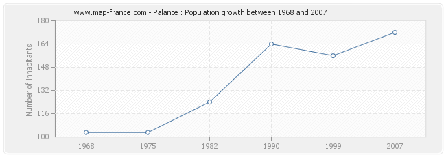 Population Palante