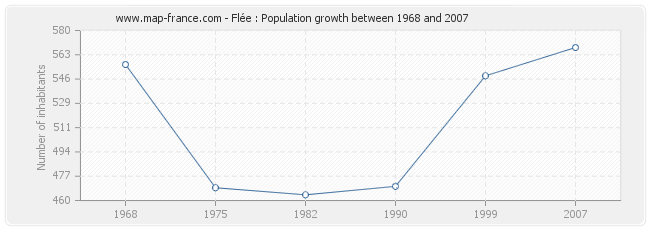 Population Flée