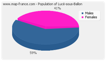 Sex distribution of population of Lucé-sous-Ballon in 2007