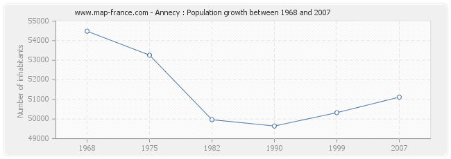 Population Annecy