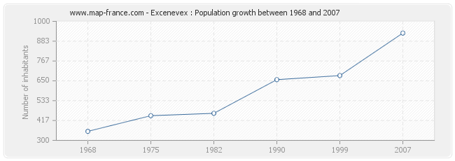 Population Excenevex