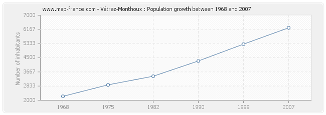 Population Vétraz-Monthoux