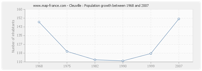 Population Cleuville