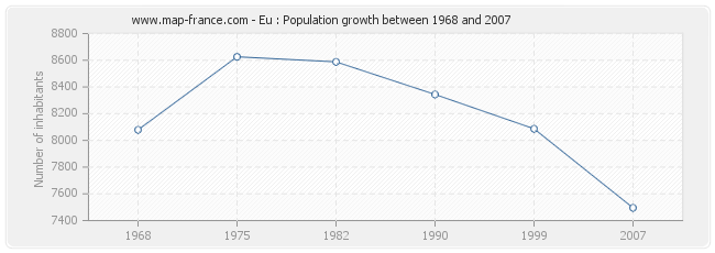 Population Eu