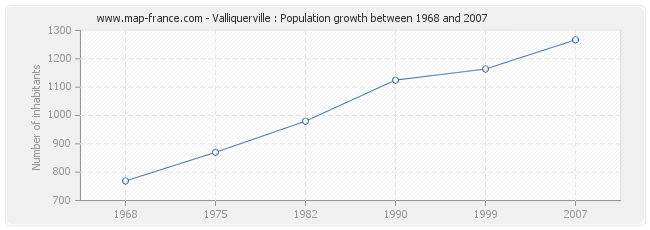 Population Valliquerville