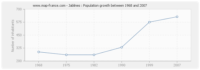 Population Jablines