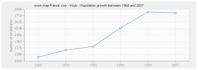 Population Voulx