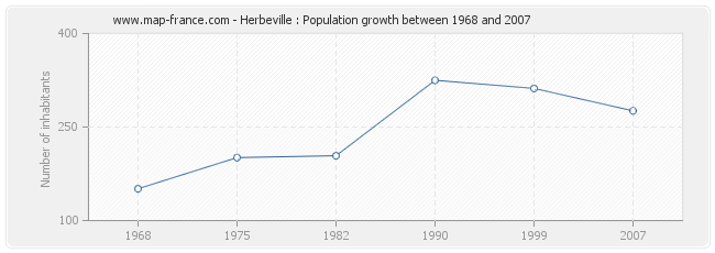 Population Herbeville
