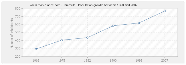 Population Jambville
