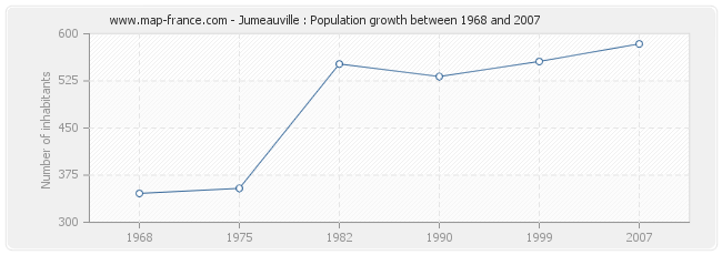 Population Jumeauville