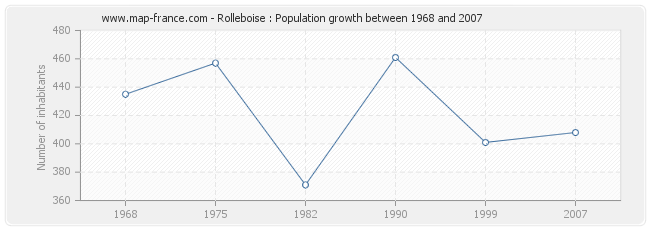 Population Rolleboise