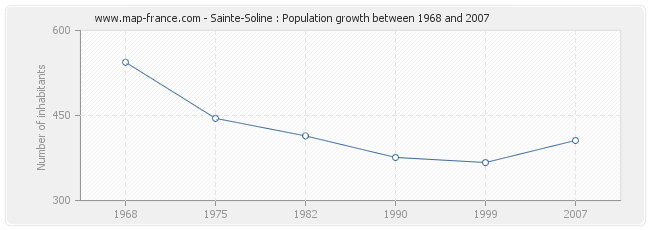 Population Sainte-Soline