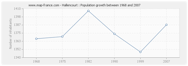 Population Hallencourt