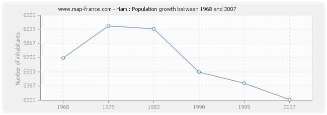 Population Ham