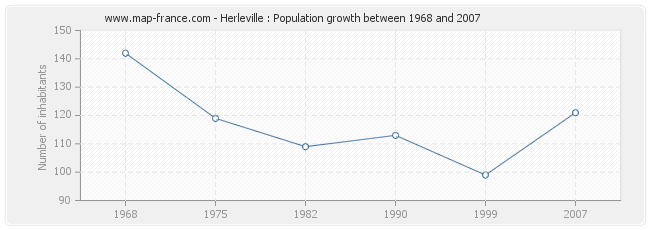 Population Herleville