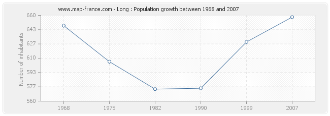 Population Long