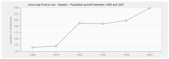 Population Nampty