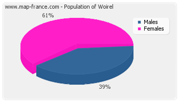 Sex distribution of population of Woirel in 2007