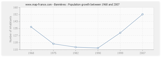 Population Bannières