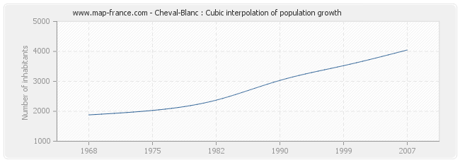 Cheval-Blanc : Cubic interpolation of population growth