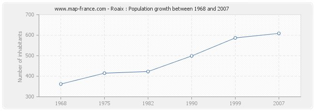 Population Roaix