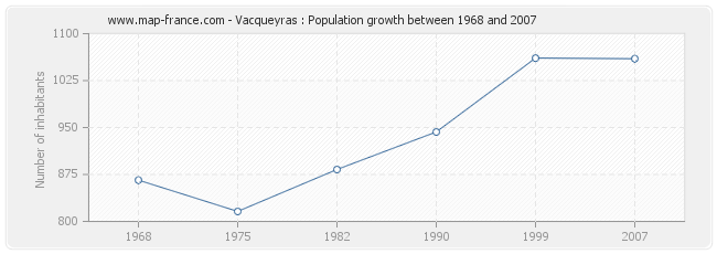Population Vacqueyras