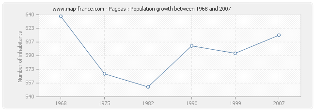 Population Pageas